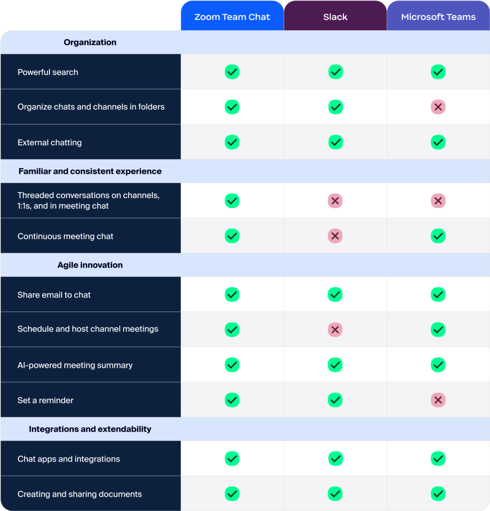 Comparison matrix 