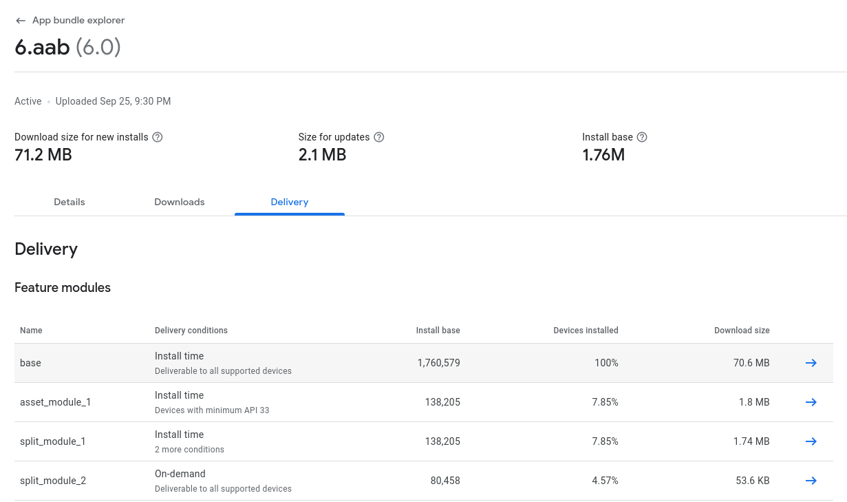 Screenshot of the Devliery tab in the App bundle explorer page in Play Console