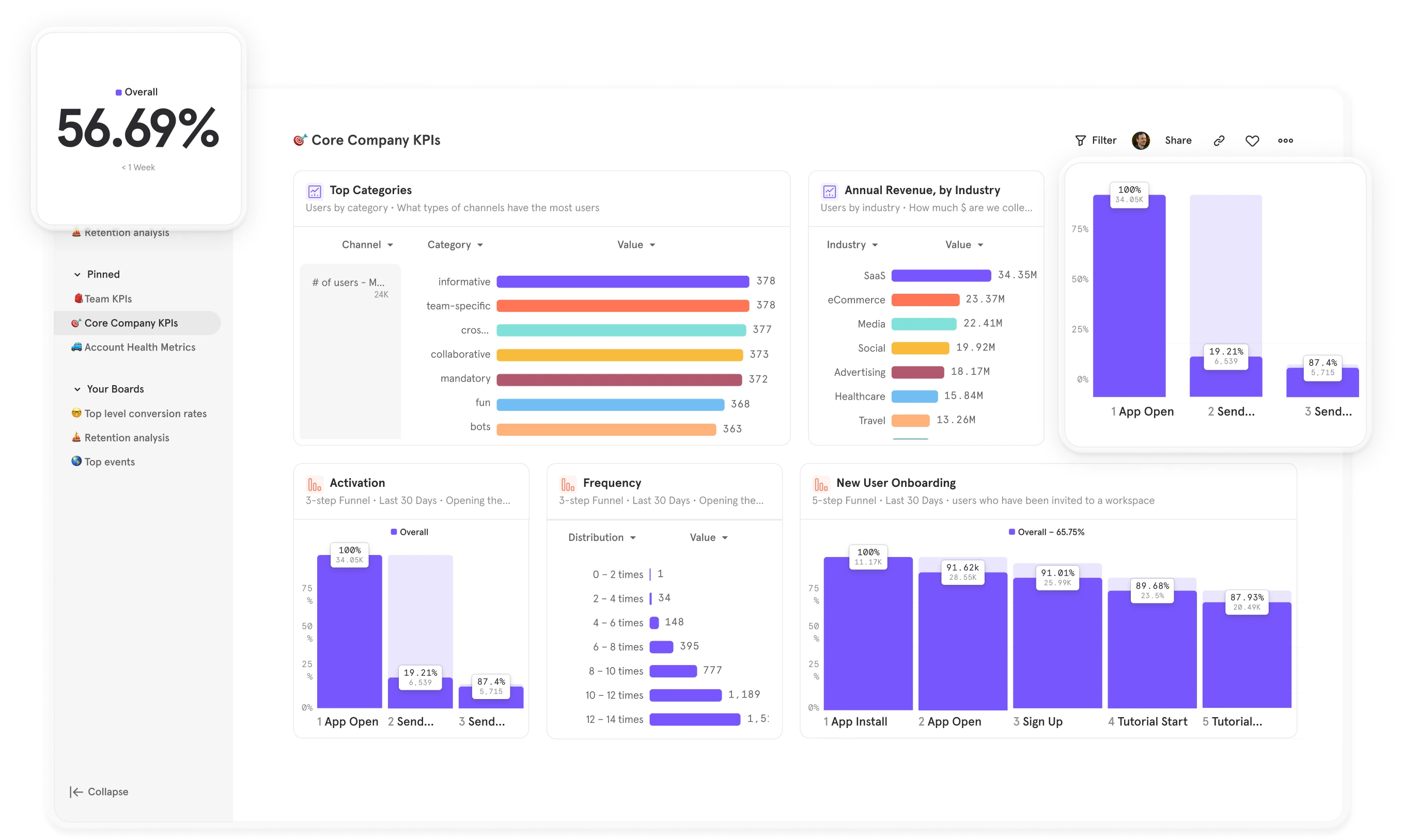 Mixpanel dashboard