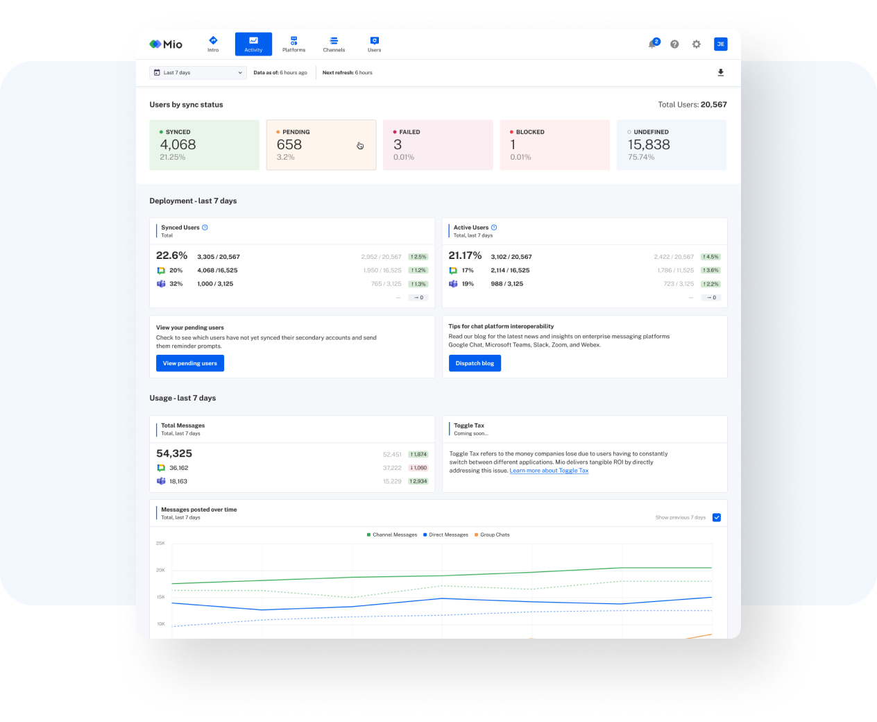 Activity Dashboard