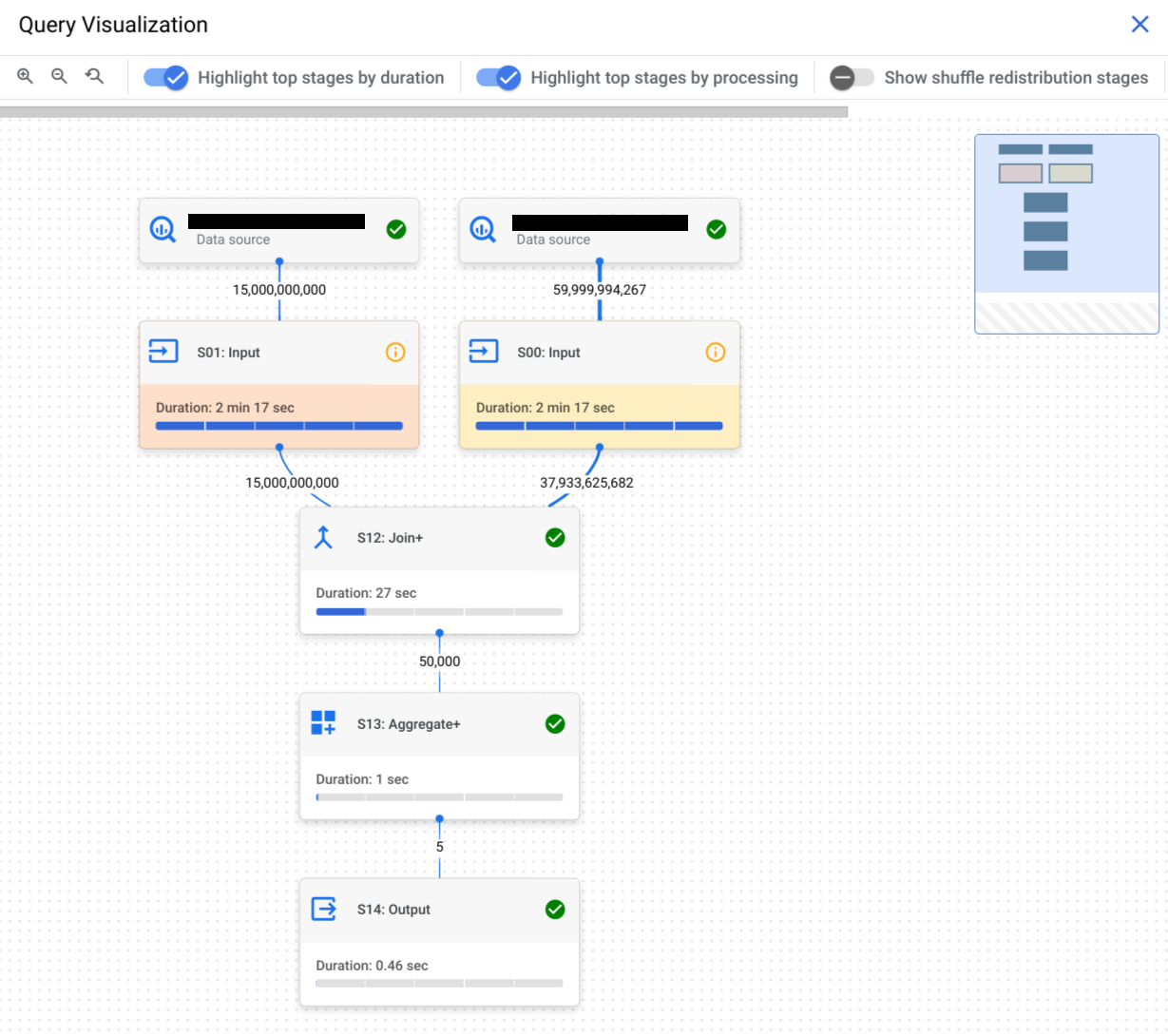 The graphical query plan in the execution graph.