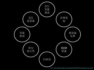 코드 
표준화 
자동 
완성 
코드 
자동 
생성 
리팩토 
링 
컴파일 
오류 
SCM 
연결 
디버깅 
유닛 
테스트 
인용 : http://stackoverflow.com/questions/208193/why-should-i-use-an-ide 
 