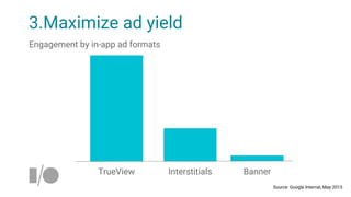 Engagement by in-app ad formats
3.Maximize ad yield
Source: Google Internal, May 2015
TrueView Interstitials Banner
 