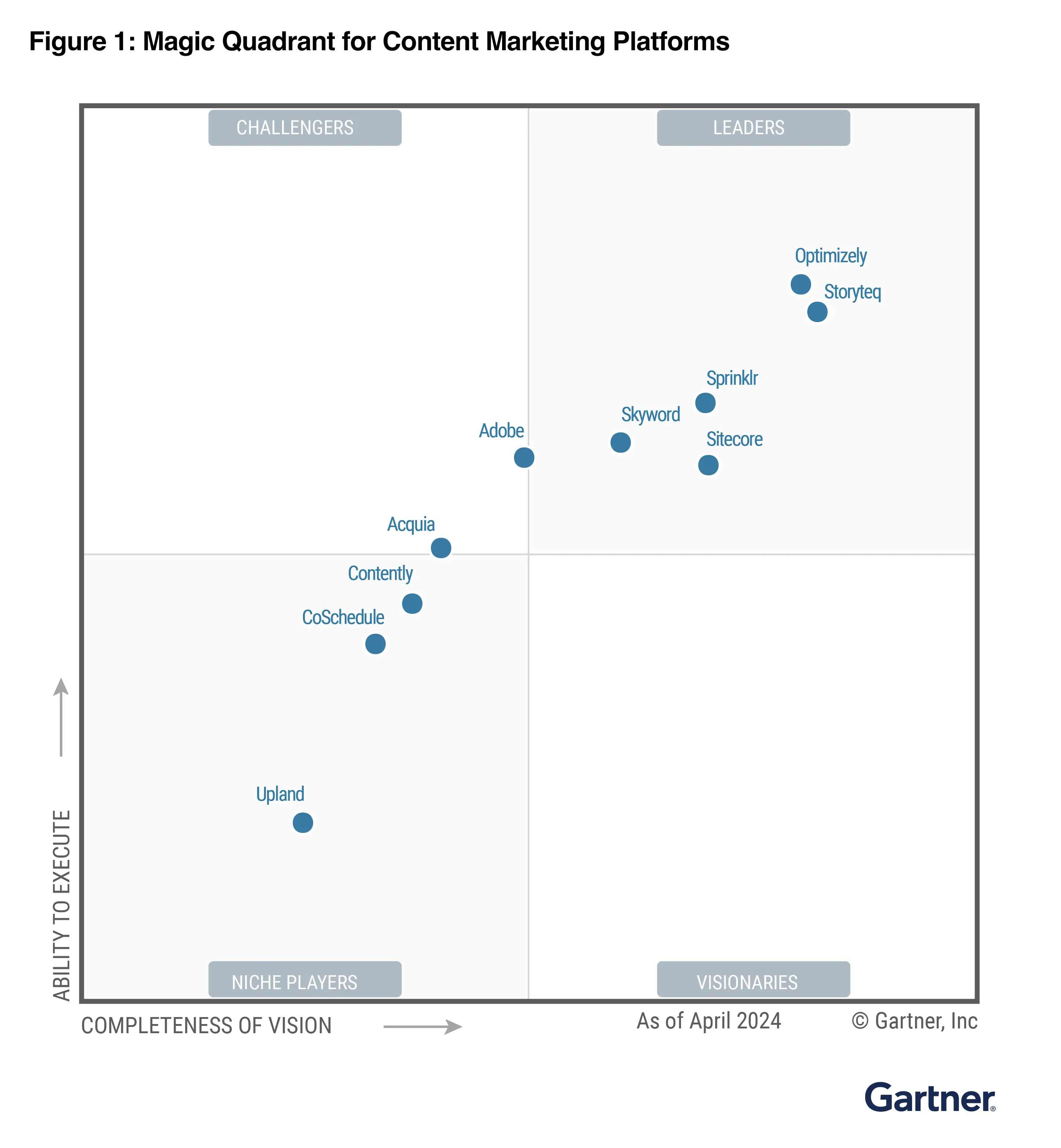 Gartner Magic Quadrant 2024