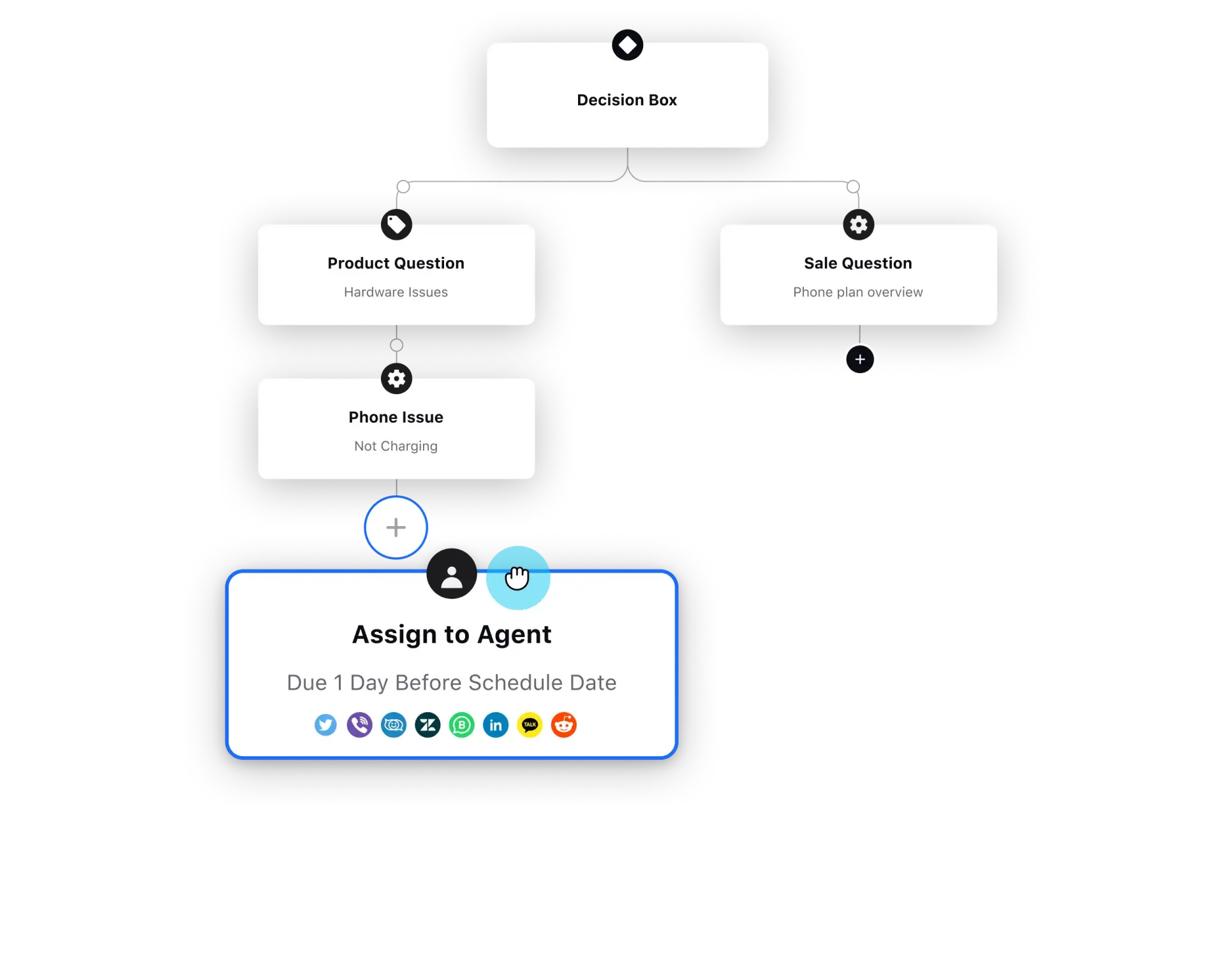 Build and deploy a powerful routing logic across channels 