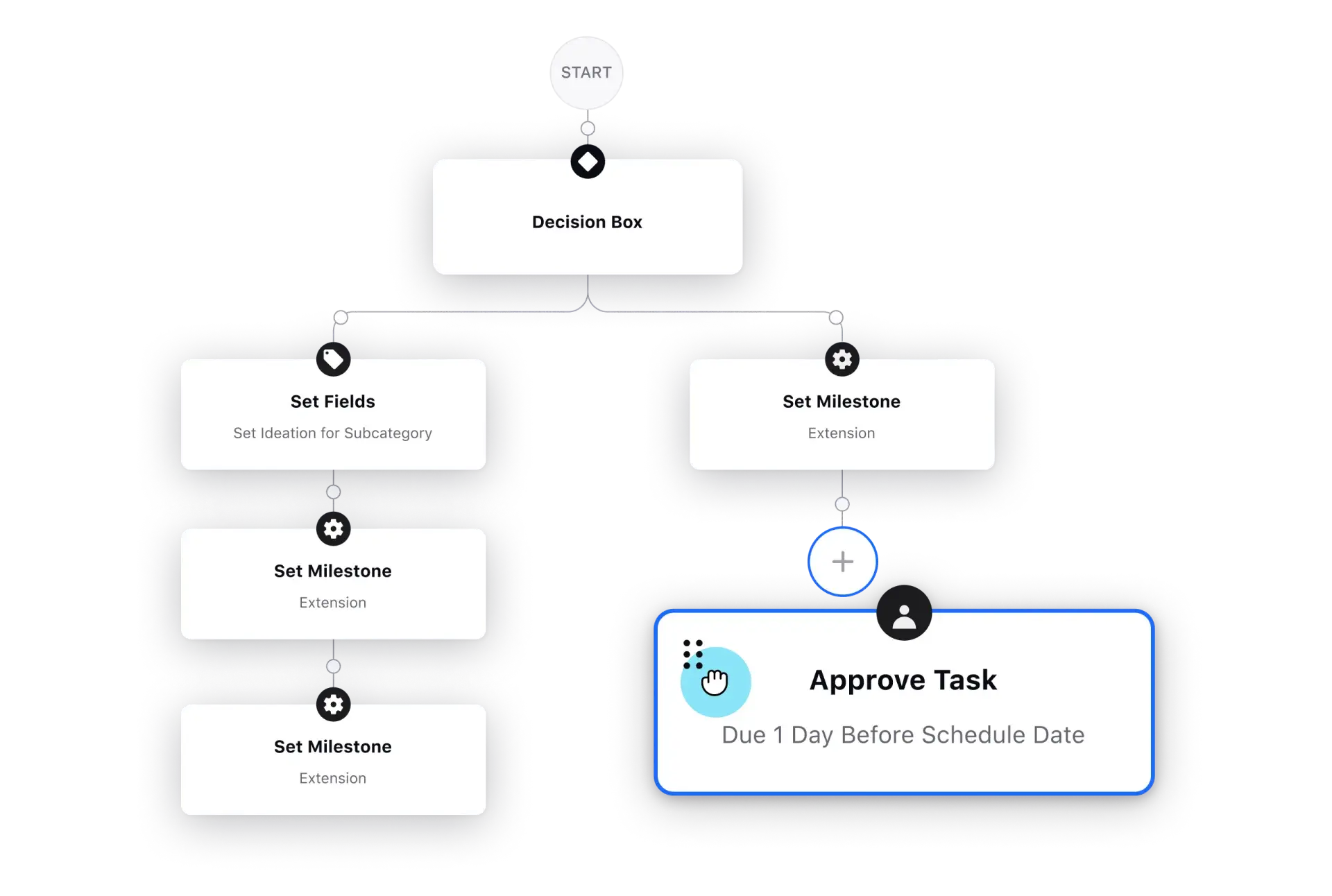 Deploy prioritization logic using drag-and-drop builder