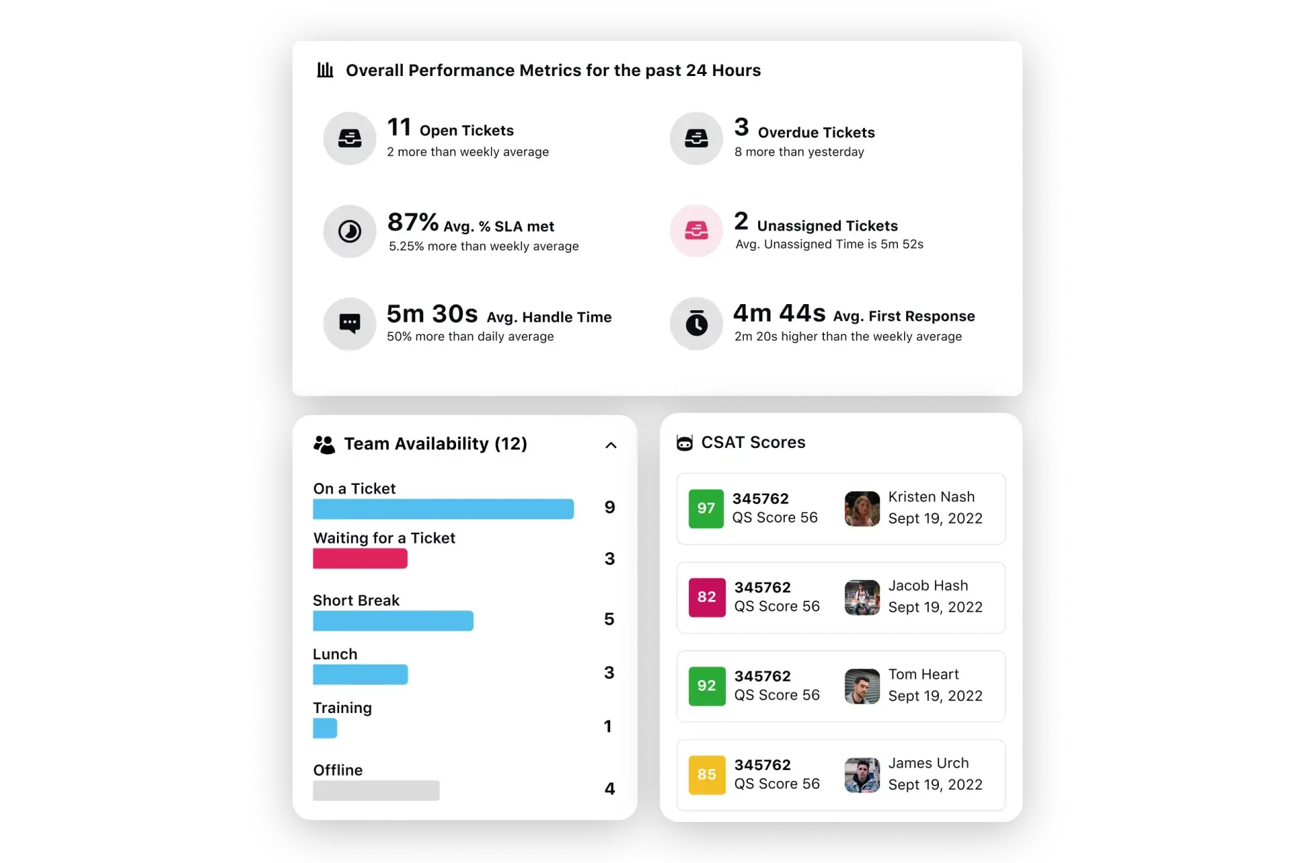 Optimize team performance and productivity 