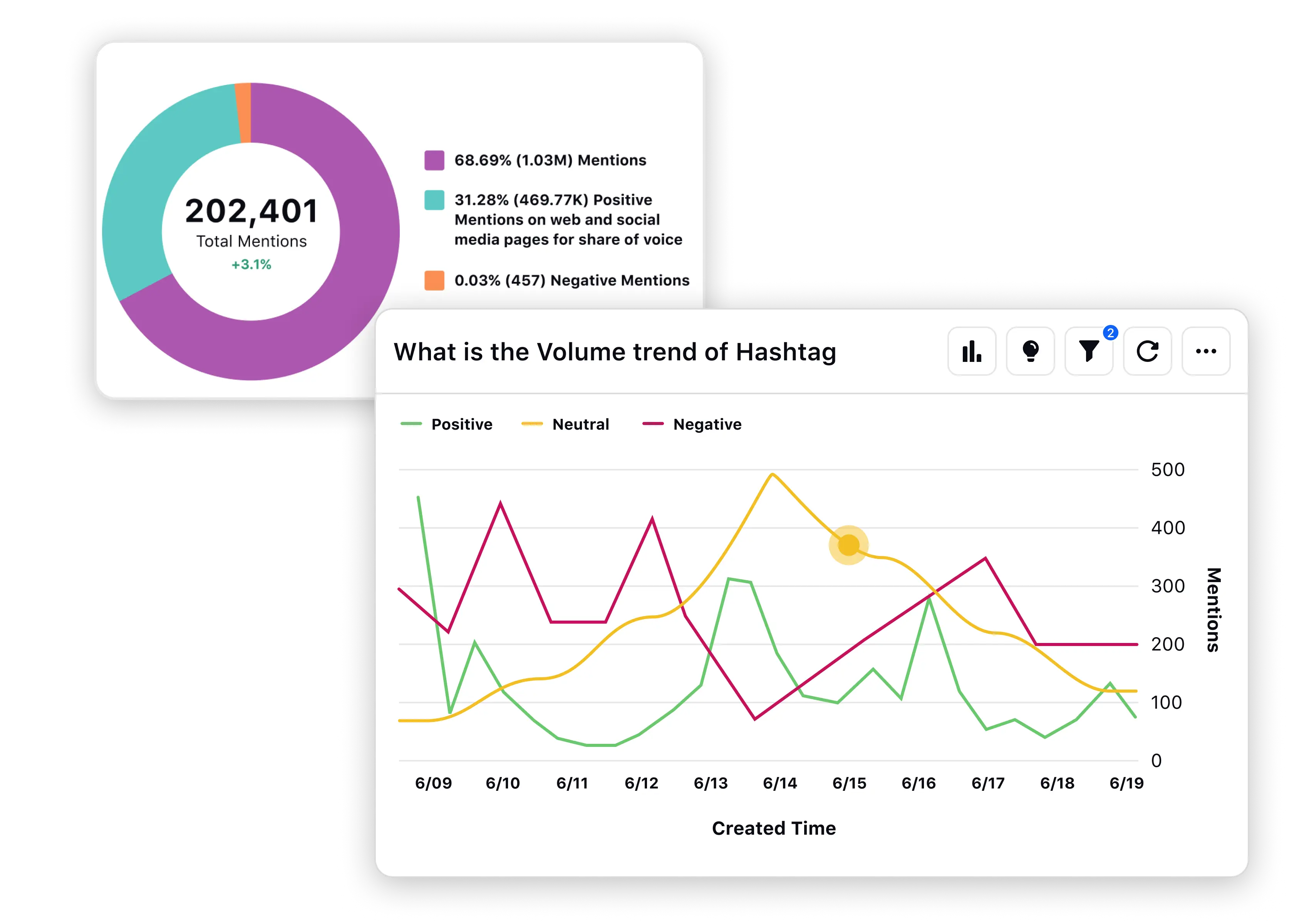 Unlock insights in real time