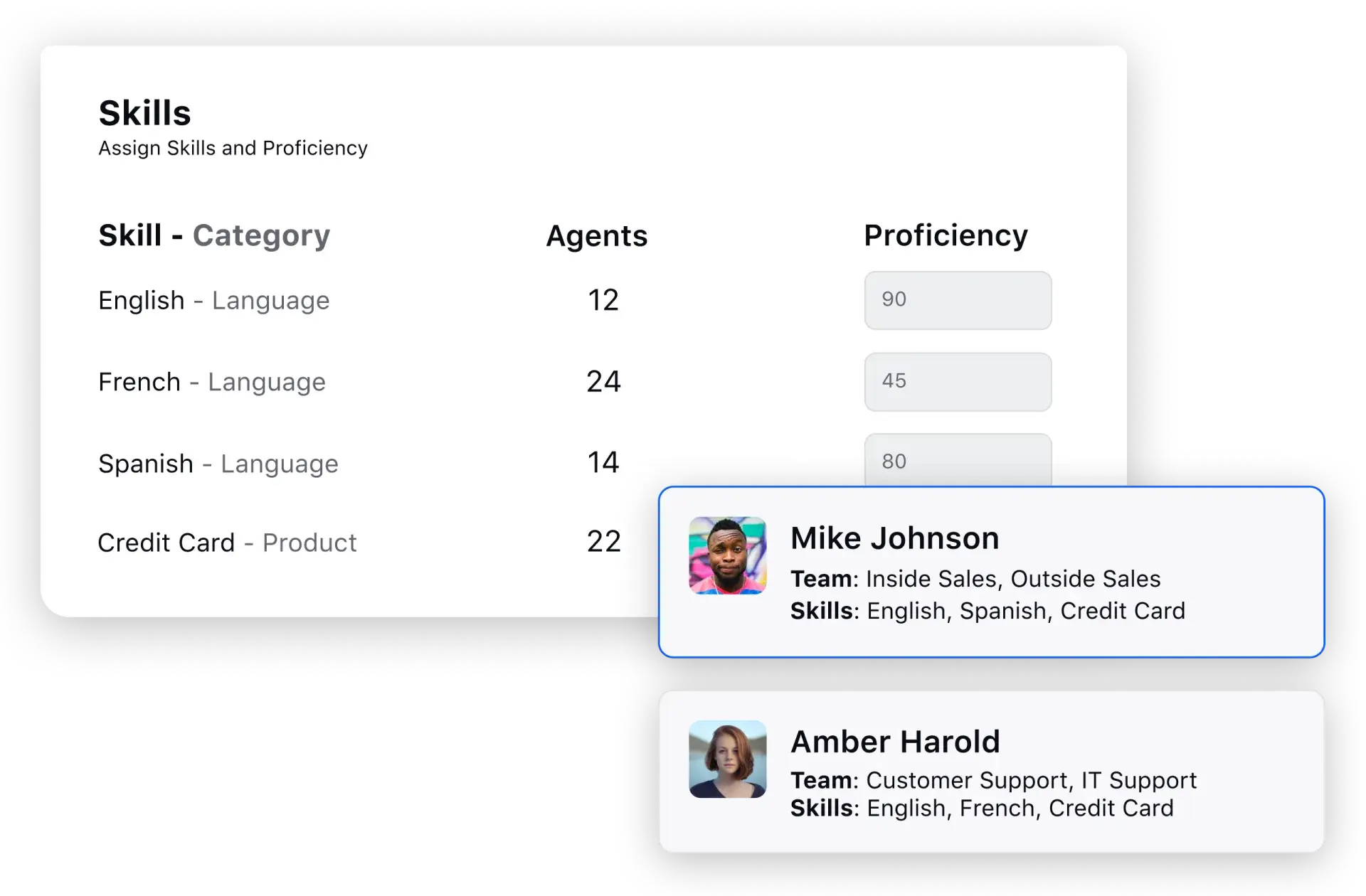 Route queries to the most proficient agents 