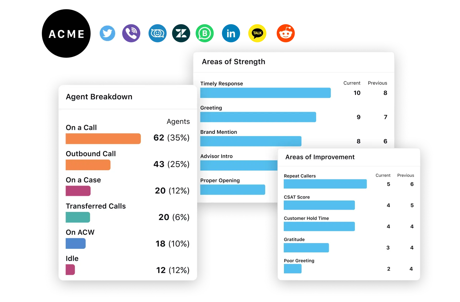 Gain insights into your agent’s daily tasks 