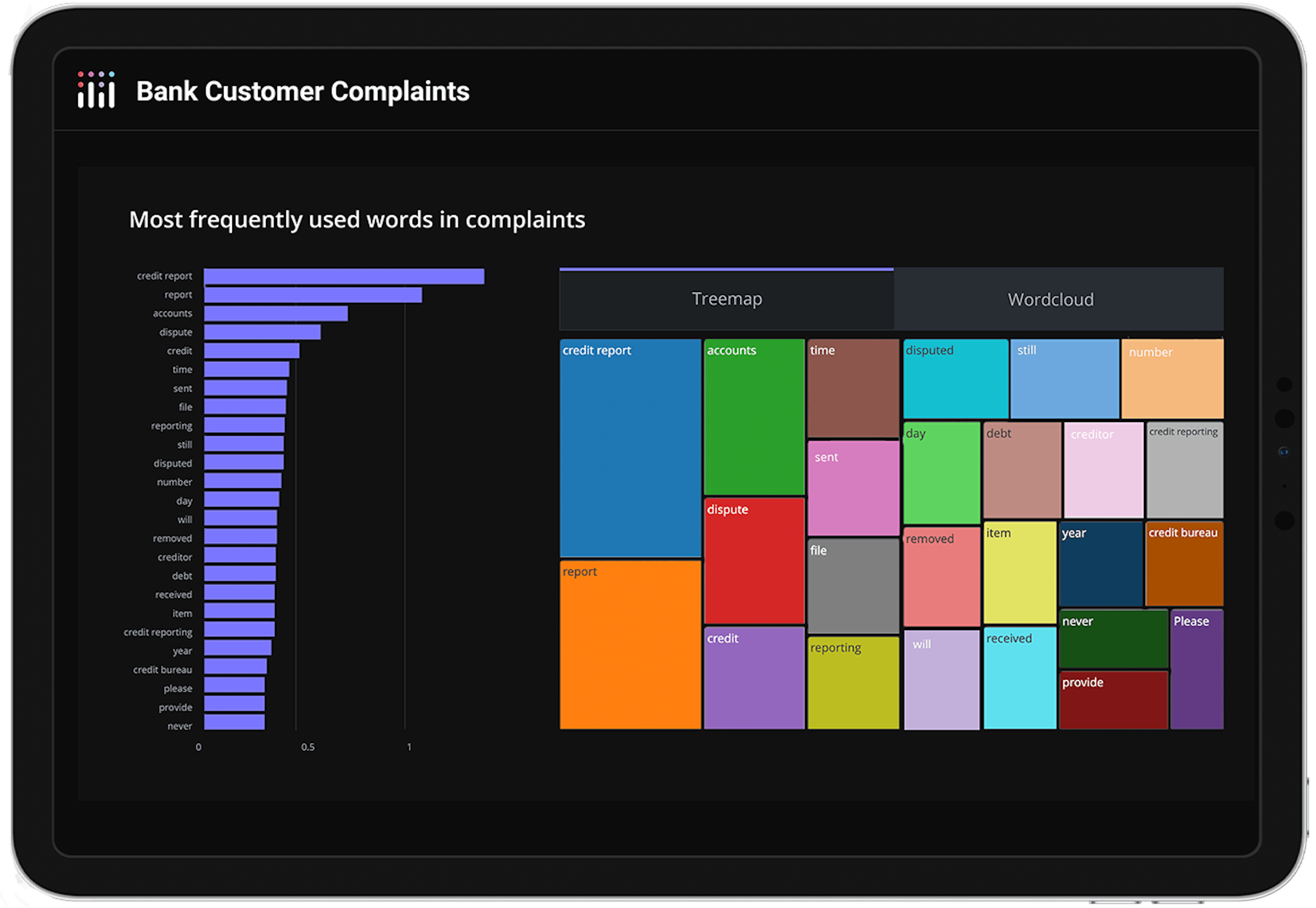 Bank customer complaints data analytics app in Dash Enterprise