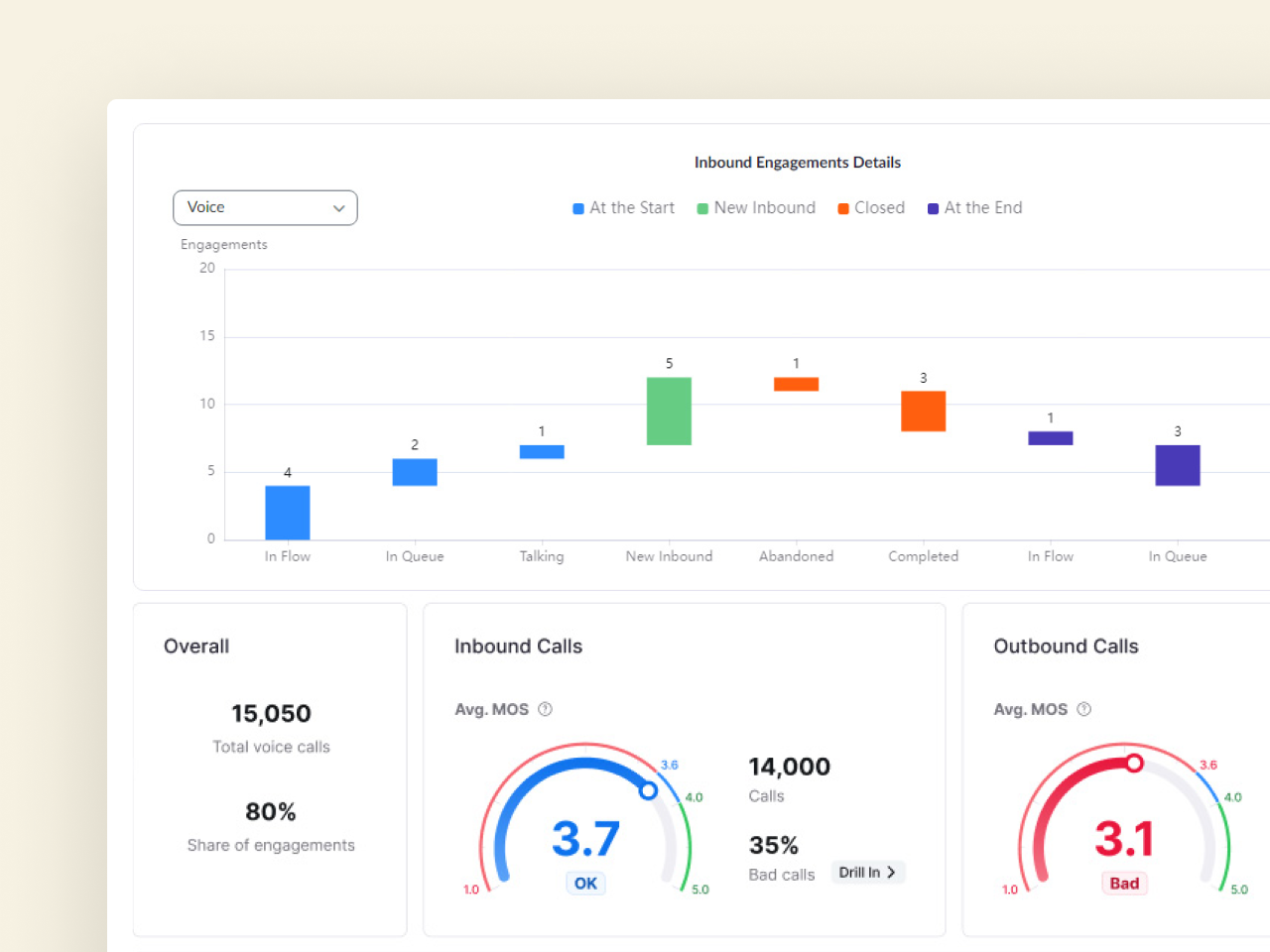 GainInsights-grafiek