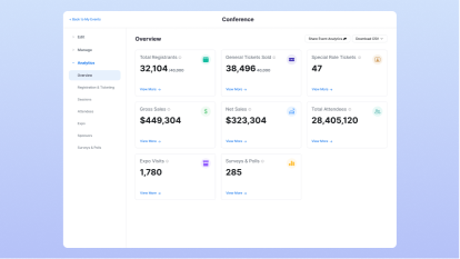 Dashboard evenementanalyse