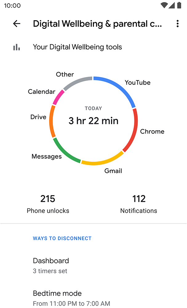 A Google phone showing the various Digital Wellbeing tools on Android.