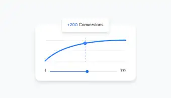 UI shows a conversions and cost graph