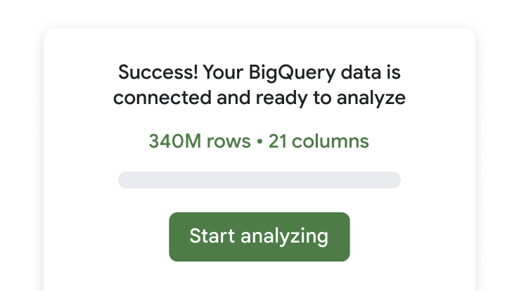 Data BigQuery yang terhubung di Spreadsheet