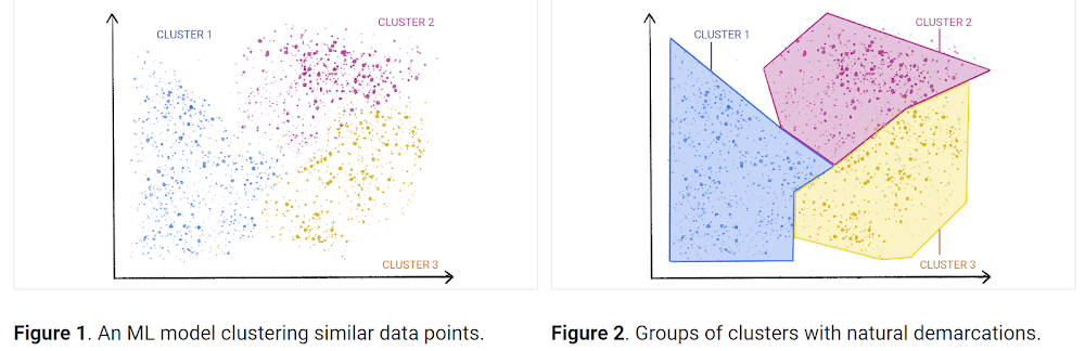 unsupervised learning