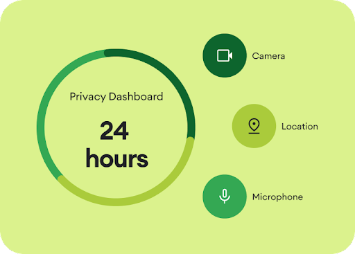 Eine grafische Animation zeigt, dass das Privatsph�redashboard Informationen dar�ber liefert, welche Apps in den letzten 24�Stunden auf die Kamera, den Standort und das Mikrofon zugegriffen haben.