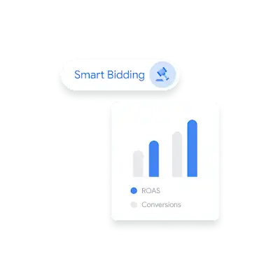 Bar graph showing comparison between ROAS and conversions