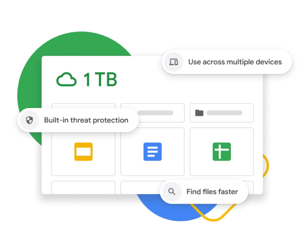 Graphic representation of a Google Drive dashboard with 1�TB of storage, built-in threat protection, multiple device syncing and search enhancements. 