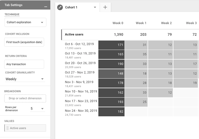 Cohort exploration example: return criteria = any transaction.