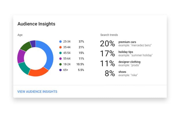 Move from data to insights.