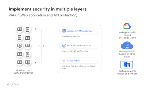 sicurezza delle applicazioni web e delle API