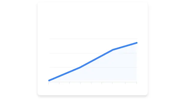 Grafik yang menampilkan performa klik