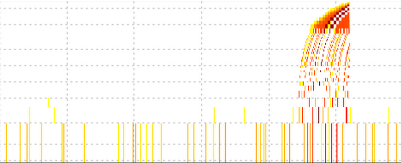 latency waterfall