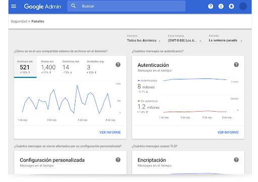 Paneles de seguridad de Google�Workspace