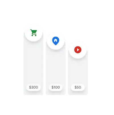 Ad campaign costs are compared by type.