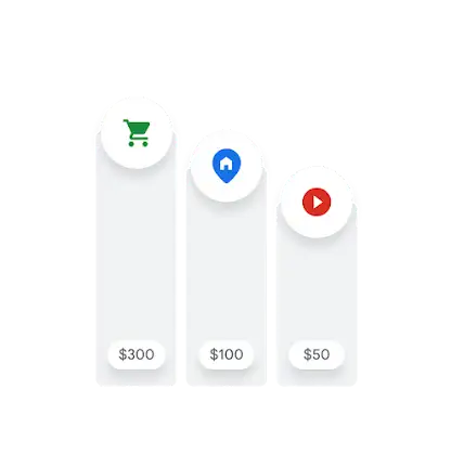 Ad campaign costs are compared by type.