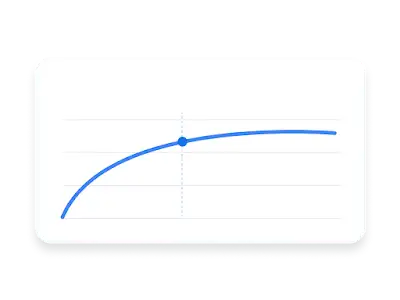 Interface utilisateur montrant ce que les utilisateurs peuvent voir après avoir cliqué sur “Afficher les prévisions”.