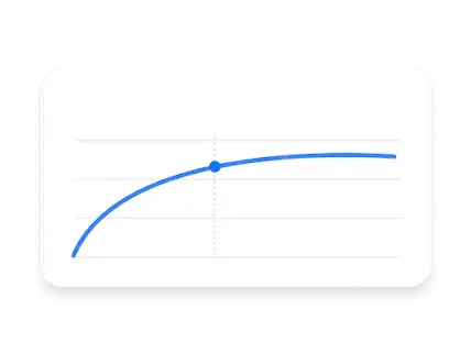 Interface utilisateur montrant ce que les utilisateurs peuvent voir après avoir cliqué sur “Afficher les prévisions”.