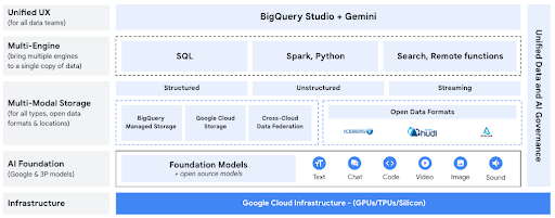 Google Cloud infrastructure diagram