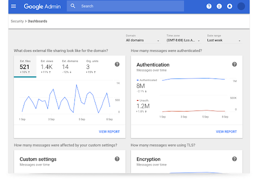 Google Workspace Security dashboards