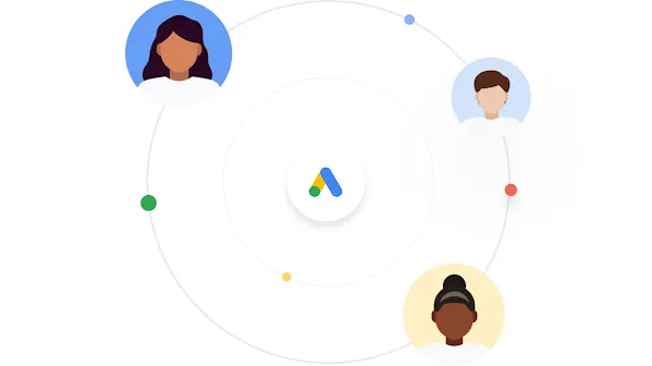 Illustration de trois personnes reli�es par un cercle, autour du logo Google Ads