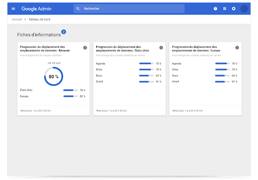 Fiches d'informations Google�Workspace par r�gion