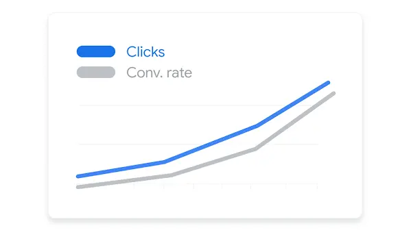 UI showing clicks and impressions on a graph