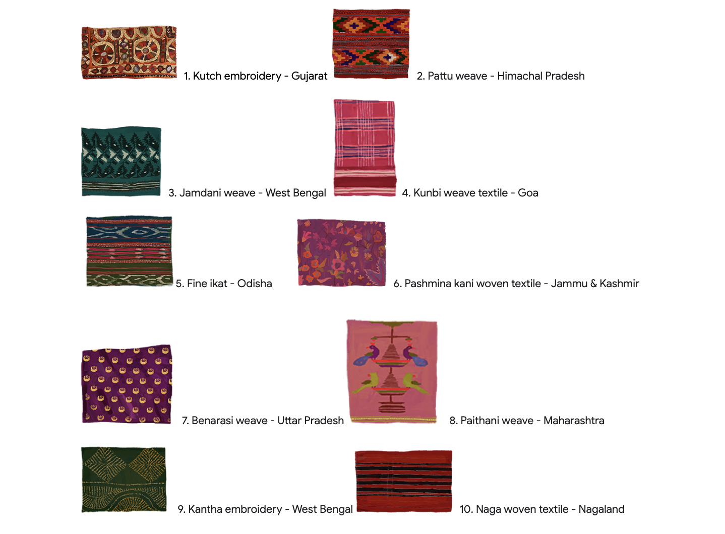 A grid of 10 textile swatches and descriptions