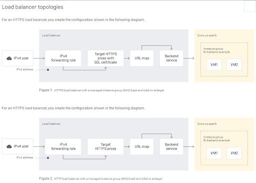 Topologi load balancer