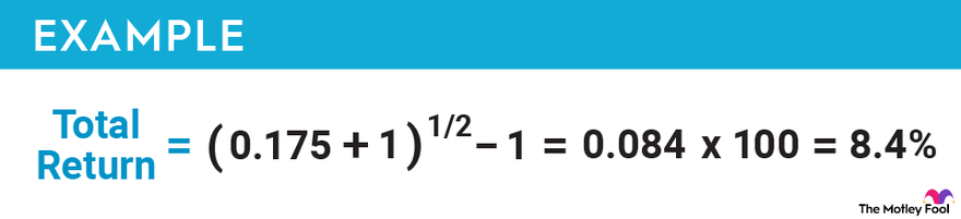 An example of how to calculate total stock returns with reinvested dividends.