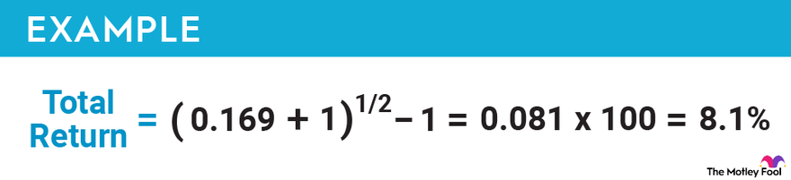 An example of how to calculate total stock returns.