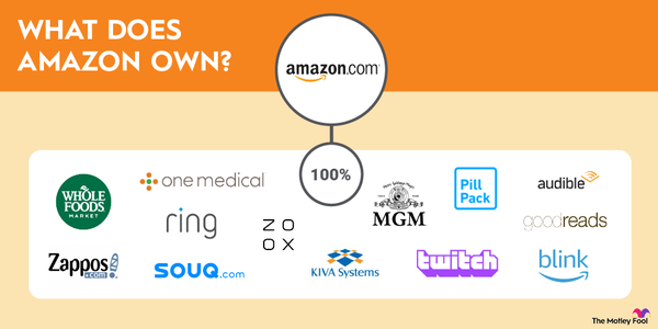 A graphic showing the logos of the companies that Amazon owns.