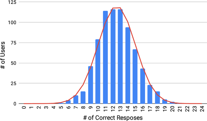 figure 21