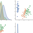 Un gráfico de pares de dos tipos de gr�ficos, un gr�fico de trazado y un gr�fico de frecuencias hecho en seaborn