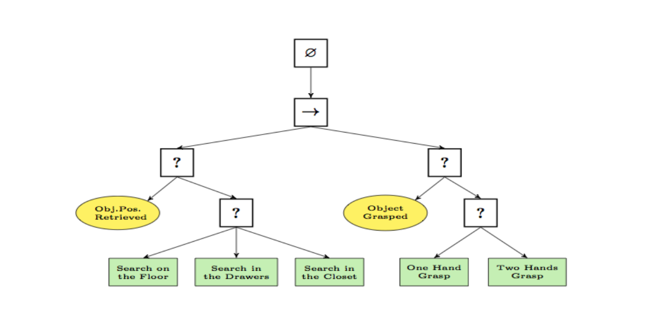 go-behaviortree