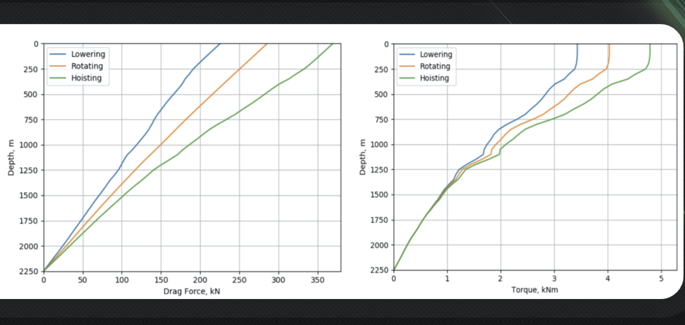 torque_drag