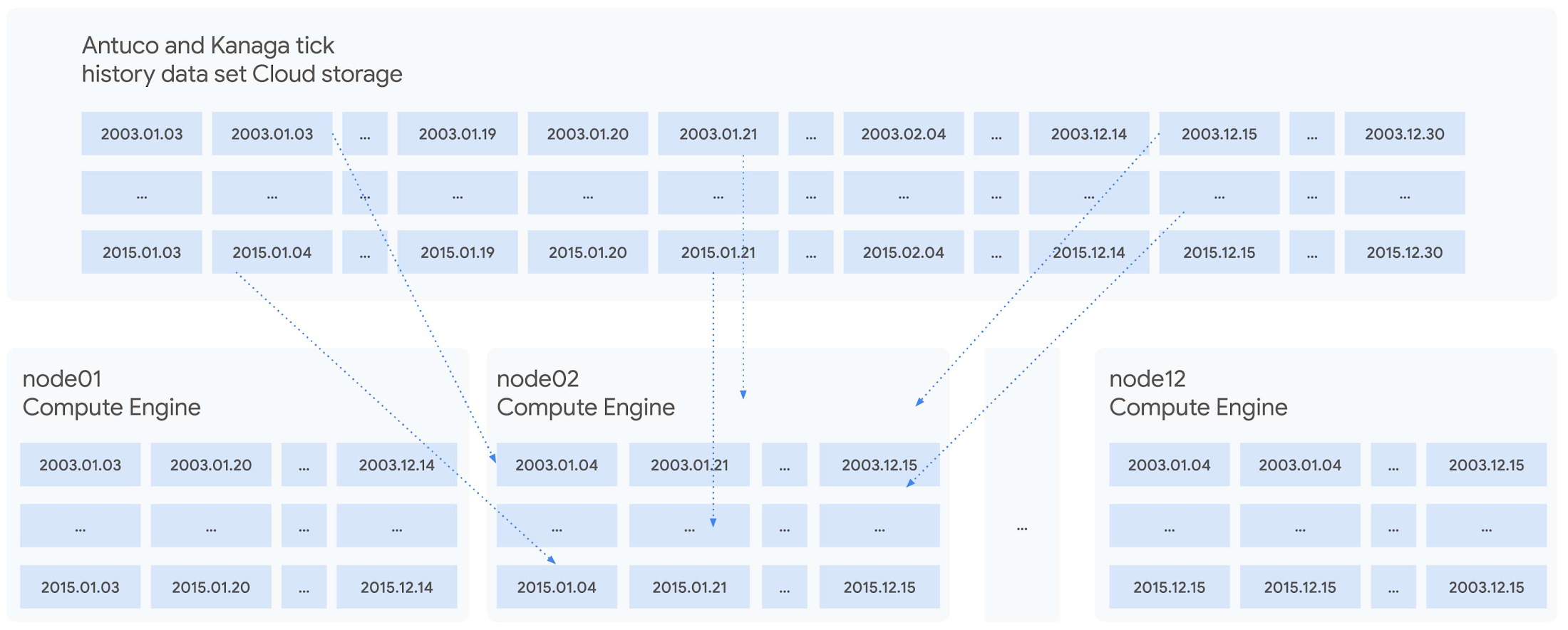 /proxy/https://storage.googleapis.com/gweb-cloudblog-publish/images/17416___Benchmark_STAC_Figure_1_Sharded_28.max-2200x2200.jpg