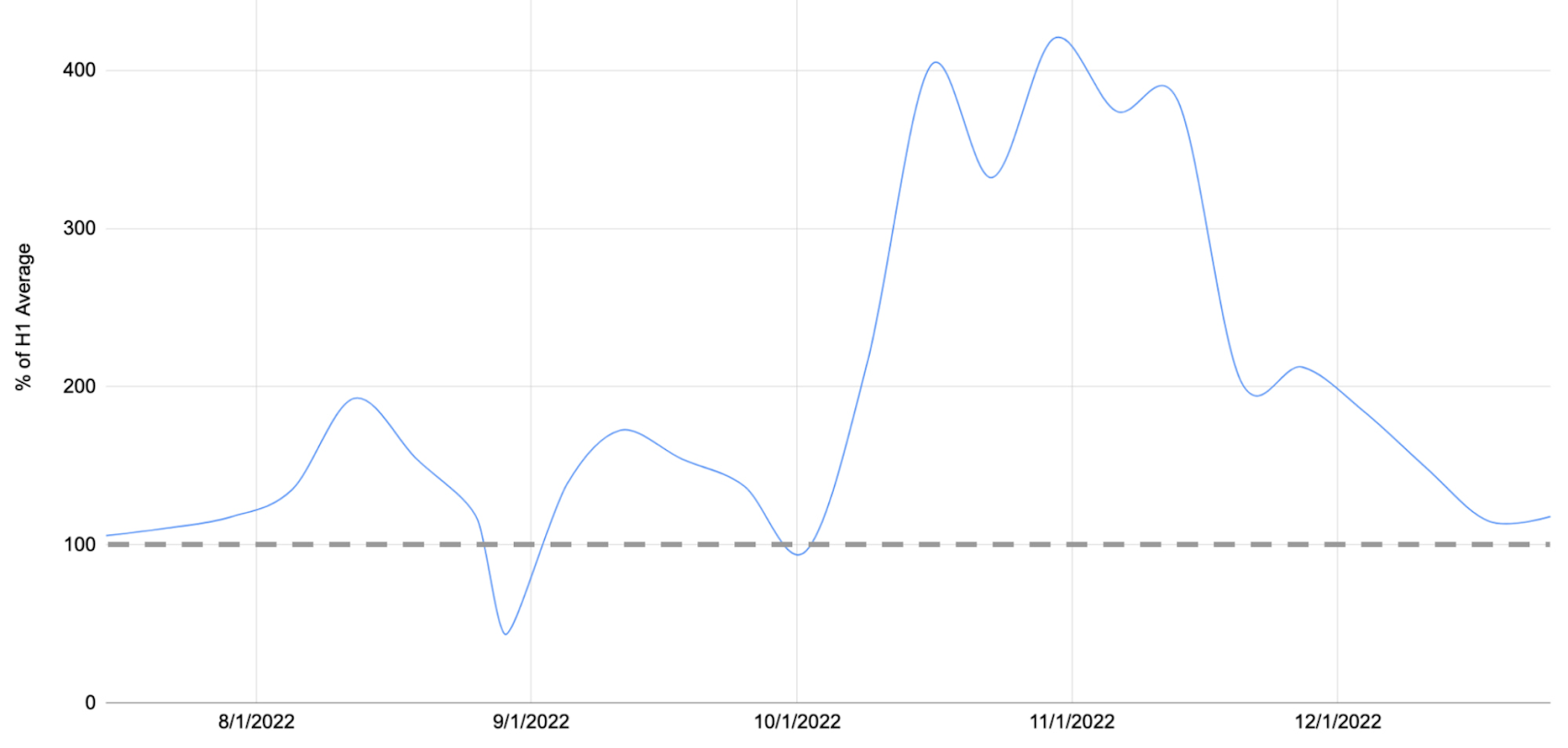 /proxy/https://storage.googleapis.com/gweb-cloudblog-publish/images/1_DDoS_attacks.max-1700x1700.jpg